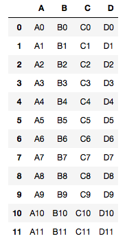 Concatenation