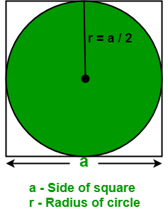 Inscribed circle