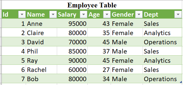Employee-Table.