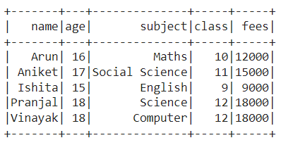 Apply a transformation to multiple columns PySpark dataframe