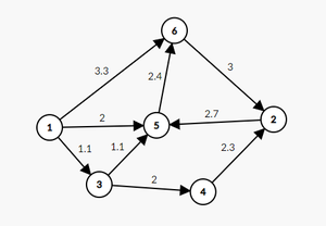 Graph for first example
