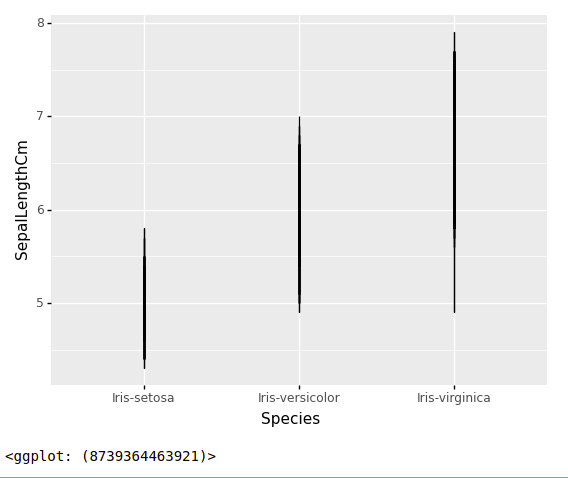 Plottin Line chart with plotnine and ggplot in Python