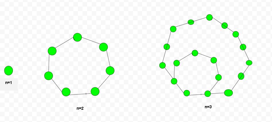 Heptagonal