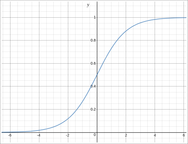 sigmoid