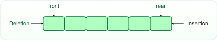 Simple Queue