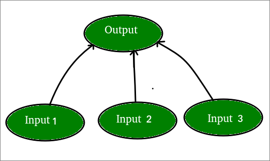 Artificial neural network1