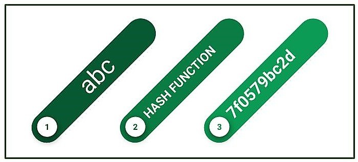 hash-python