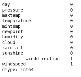 Sum of null values present in each column